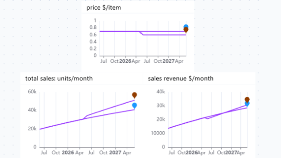Get real about how price elasticity truly works (69)