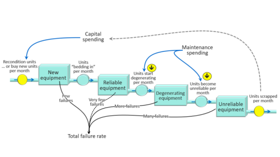 Strategy in asset-intensive industries where growth may not be an option (76)
