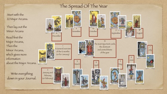 The Tarot Spread for The Year Ahead