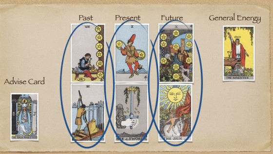 A Fresh Approach to the 3-Card Spread: Bring Depth and Clarity to Your Readings